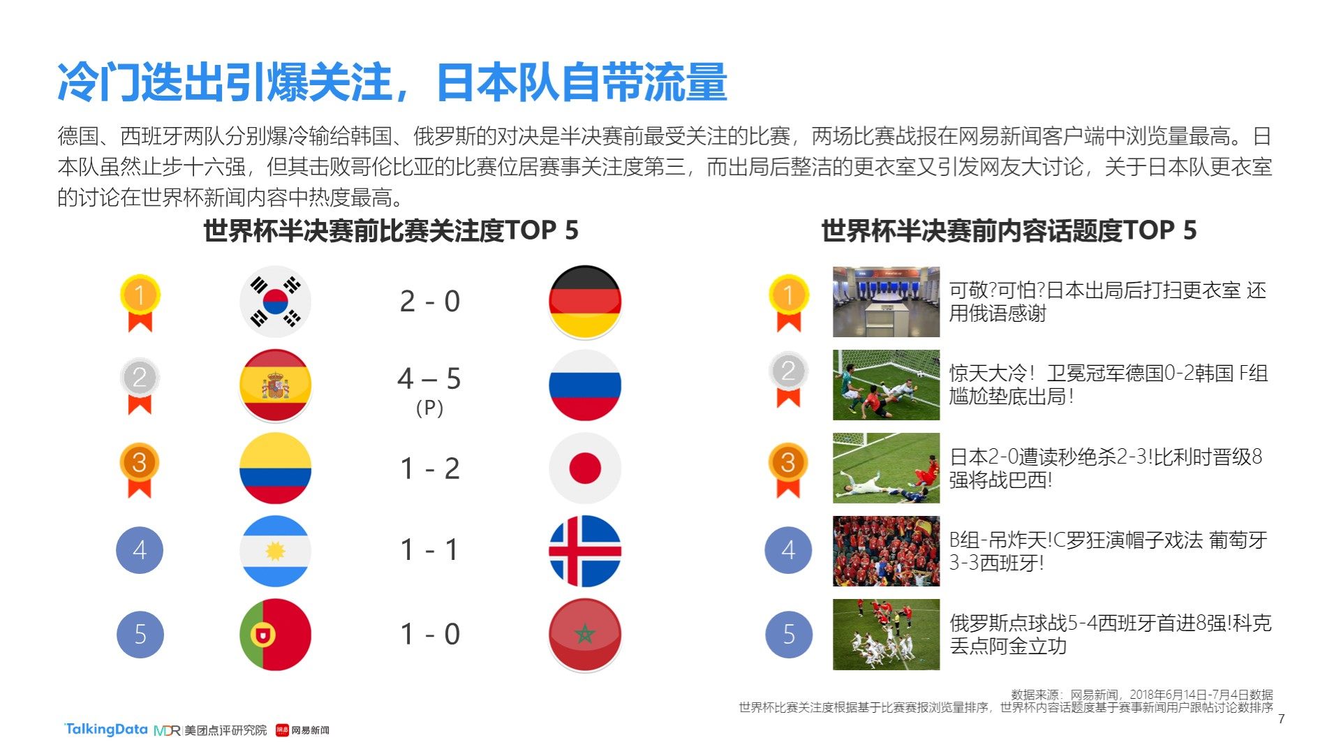 习到的